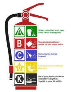 fire-extinguisher-class-types-232x300 fire-extinguisher-class-types